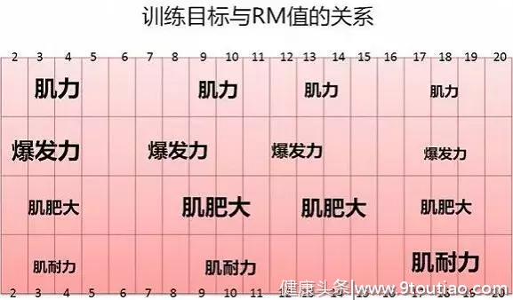 10个增肌训练技巧，让训练合理的“狠一点”，提升训练效果！