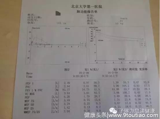 得了哮喘，吃药比吃饭重要