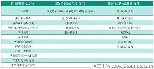 买重疾险后确诊白血病遭拒赔，90天等待期行规成焦点