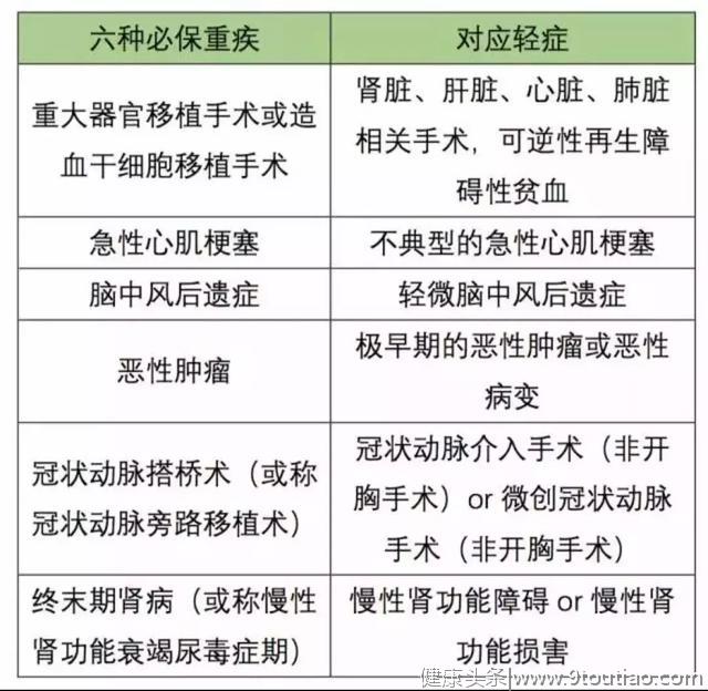 买重疾险后确诊白血病遭拒赔，90天等待期行规成焦点