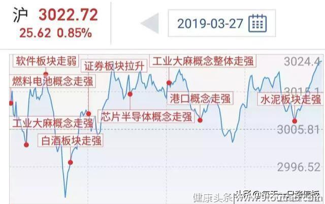 强势股整体高潮，市场严重缩量，28分化