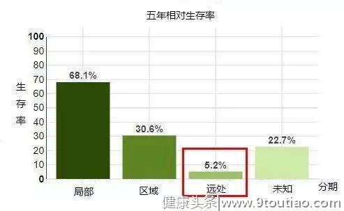 癌症晚期还要不要继续治疗？科学告诉你！