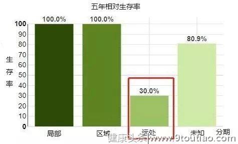 癌症晚期还要不要继续治疗？科学告诉你！