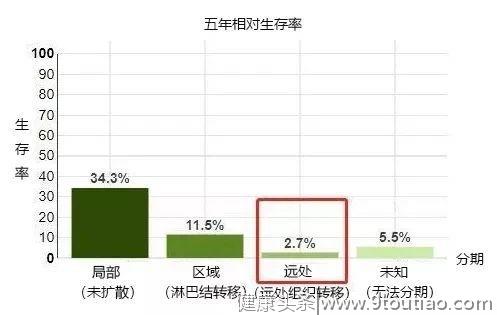 癌症晚期还要不要继续治疗？科学告诉你！