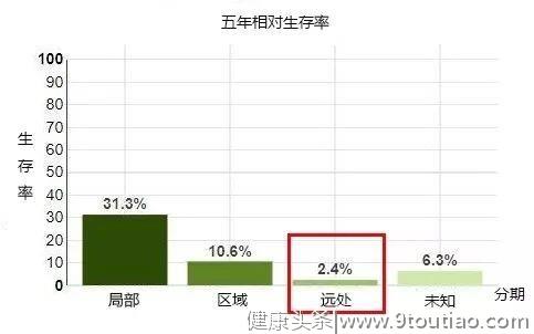 癌症晚期还要不要继续治疗？科学告诉你！