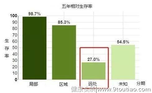 癌症晚期还要不要继续治疗？科学告诉你！