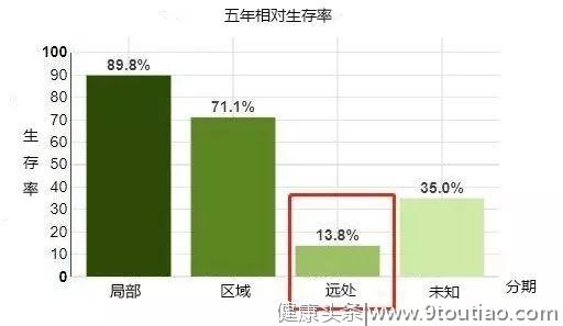 癌症晚期还要不要继续治疗？科学告诉你！