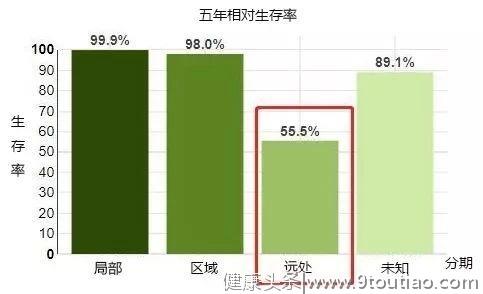 癌症晚期还要不要继续治疗？科学告诉你！