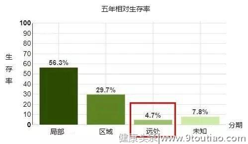 癌症晚期还要不要继续治疗？科学告诉你！