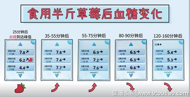 乔布斯爱吃水果蔬菜，为什么得癌症？Cell最新研究，发现一些真相