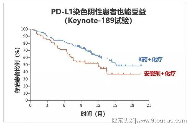 重磅！Keytruda（K药）在中国大陆获批肺癌一线联合治疗！