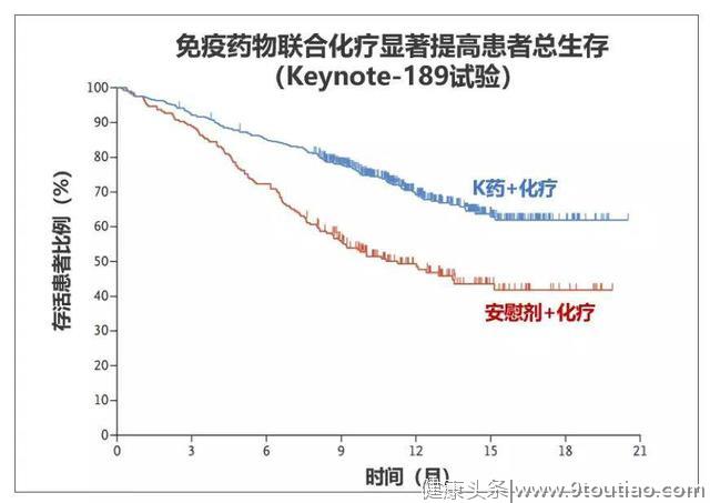 重磅！Keytruda（K药）在中国大陆获批肺癌一线联合治疗！