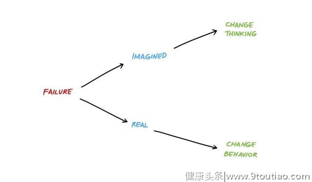 实现自我激励，必须要用好行为心理学