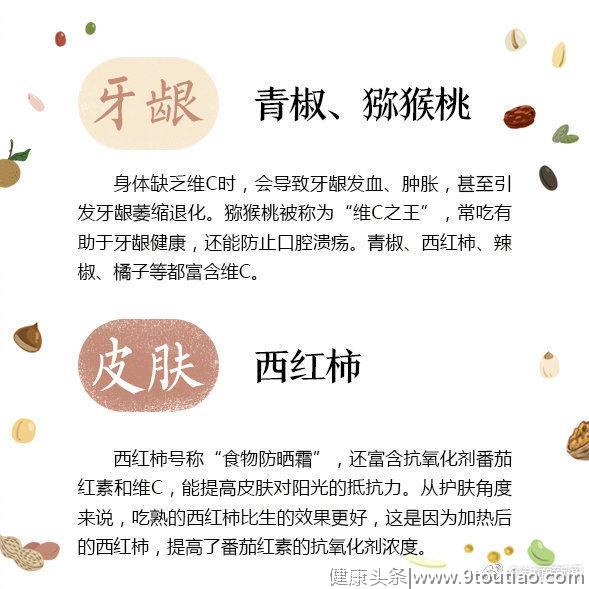 身体各器官最爱“食谱”请收好