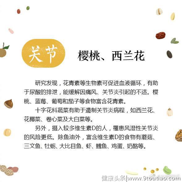 身体各器官最爱“食谱”请收好