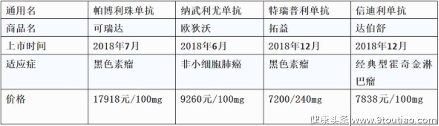 刚刚，Keytruda（K药）在中国大陆获批肺癌一线治疗！