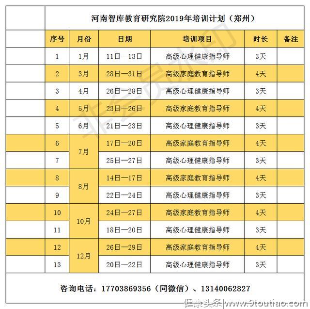 "心理健康指导师"未来朝阳行业