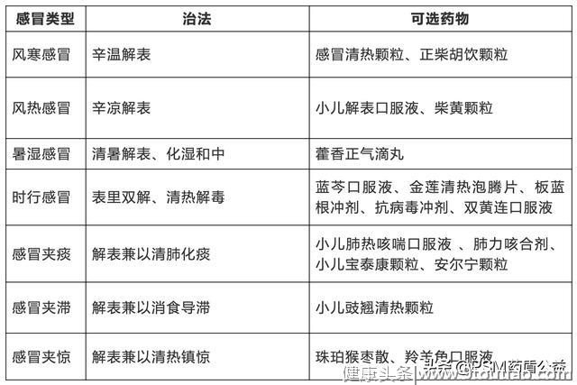 【药知道】小儿感冒了如何选择中成药