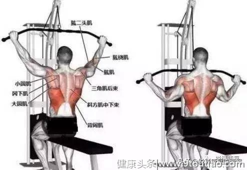 健身肩痛？这几个动作可能越练越毁肩！