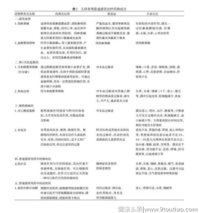 有关儿童感冒，儿科医生想要告诉你的10个秘密！