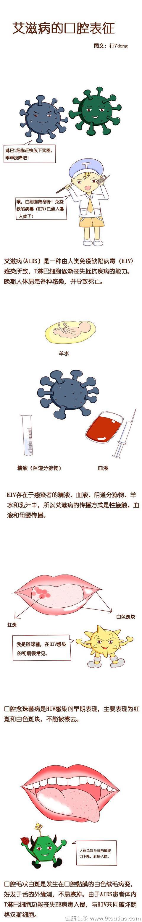 罗兰口腔漫画科普艾滋病的口腔表征