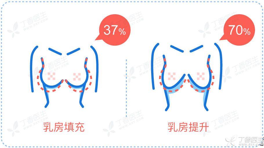 乳头有毛怎么办？这 10 个胸部小知识，男女都该知道