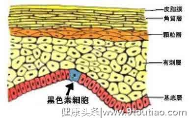 自己的孩子身患白癜风，多次治疗无果！一怒之下联合多位白癜风专家研究出新型治疗方法，从黑色素下手