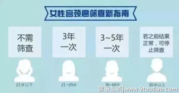 宫颈癌到底是怎么回事？如何预防?