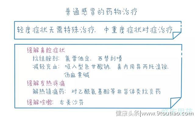 如何区别「普通感冒」和「过敏性鼻炎」