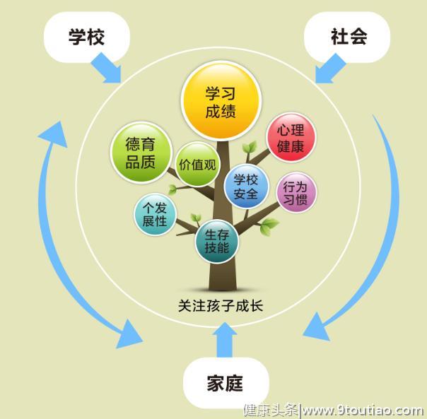 【积极父母成长工具】孩子健康成长的沃土--家庭教育