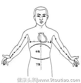 常做举手疗法，为您健康加分！你学会了吗？