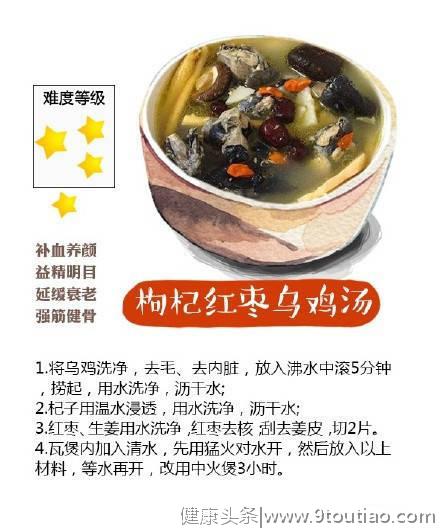 分享9款秋冬日暖身汤，虫草花玉米排骨、山药排骨汤、各种养生汤