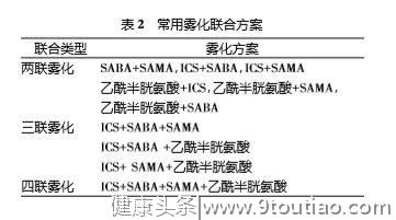 雾化是激素，影响孩子发育？2019年版雾化用药规范新鲜出炉