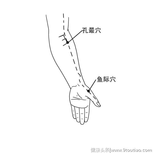 口苦怎么办？按这些穴位可以缓解