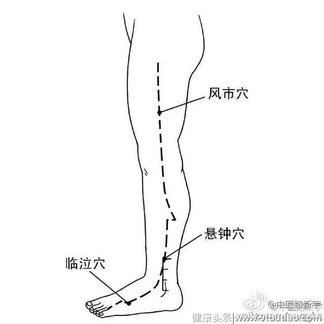 口苦怎么办？按这些穴位可以缓解