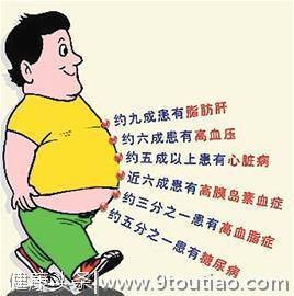 肥胖最常见的体质是脾虚湿阻吗？想减肥，找不到原因努力也没用！