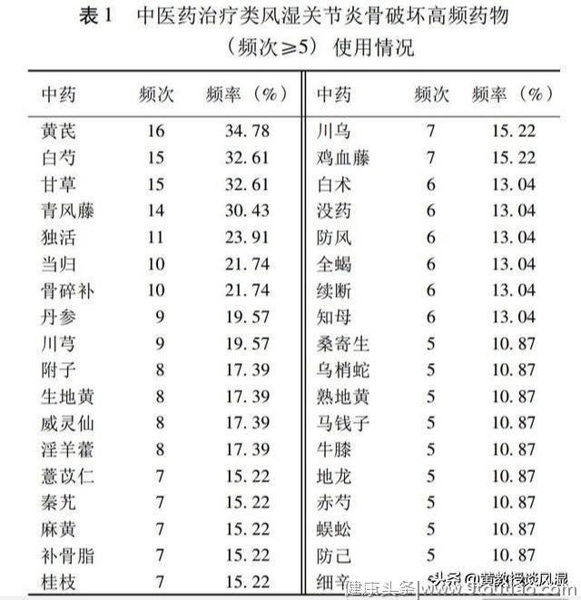 类风湿关节炎：免疫炎症爱肇事，中医及早来干预！