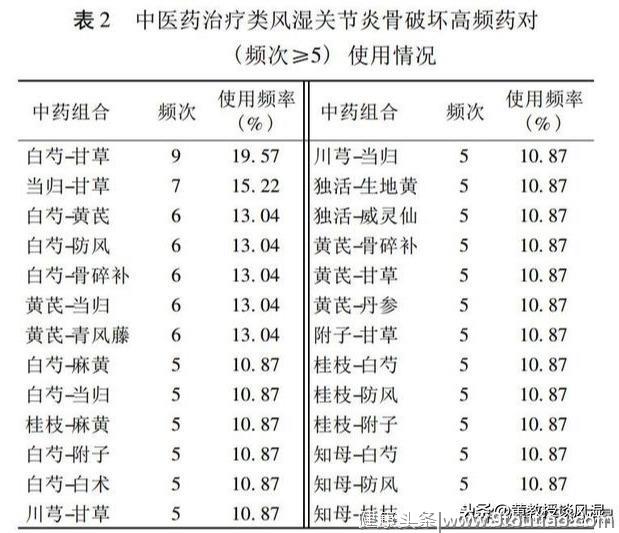 类风湿关节炎：免疫炎症爱肇事，中医及早来干预！