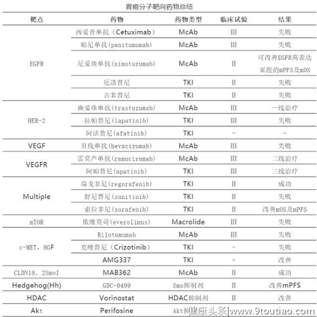 你不了解的”中国式“胃癌，到底应该怎么治？