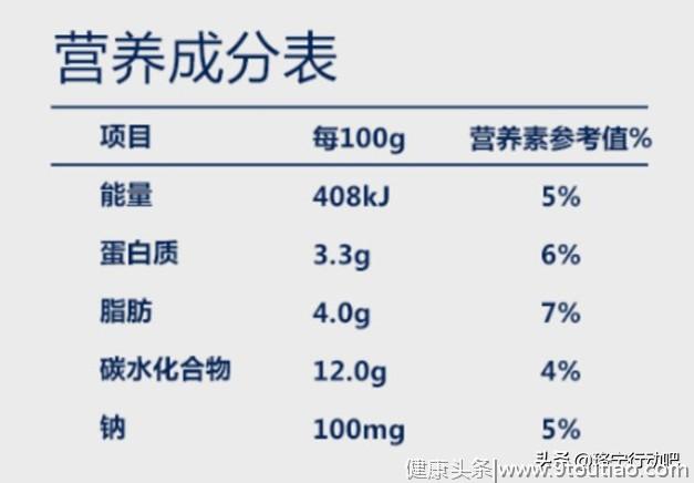 大家都吃过它减肥，小心越吃越胖，还长痘！