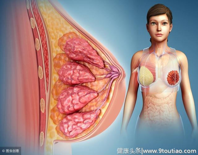 乳腺增生，8位名老中医的治疗验方