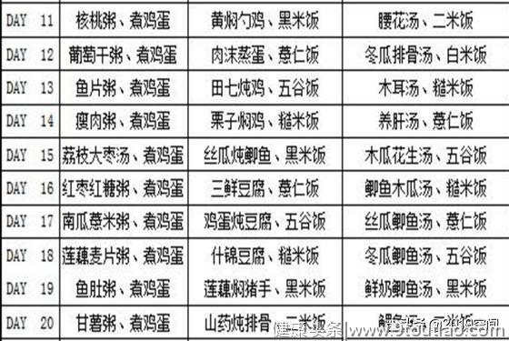 30天超详细月子餐食谱，太全了，果断收藏！