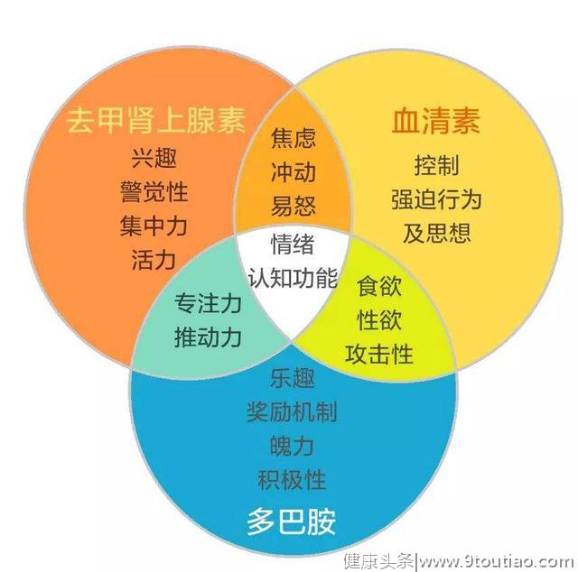 抑郁症能被彻底治愈，而且不再复发吗？