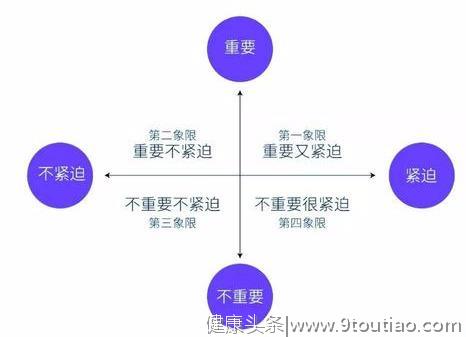 陈春花：高效能人士的时间管理秘诀