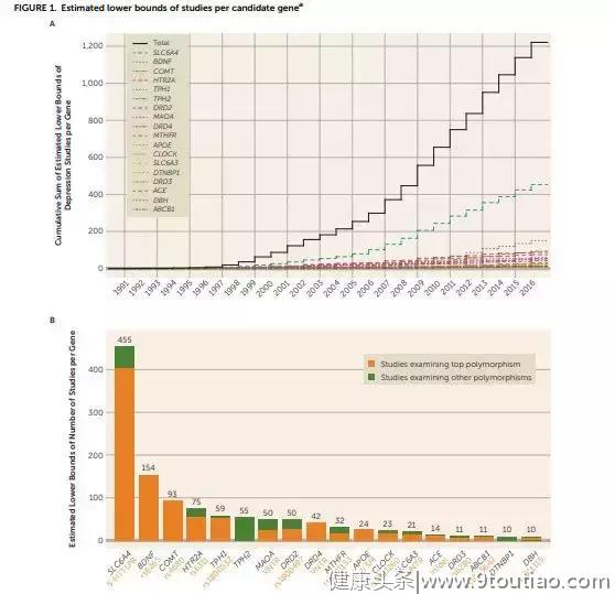 科学家揭秘抑郁基因：发现18个候选基因和随机基因同等相关