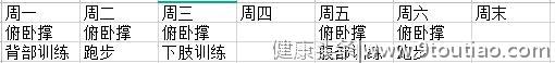 有人一口气做100次俯卧撑，他是怎么练的？原来用了这种健身方法