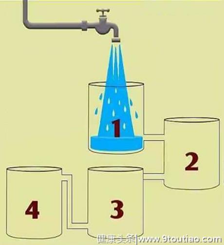 超准测试：哪一桶最先装满水？测出你不为人知的真实性格！