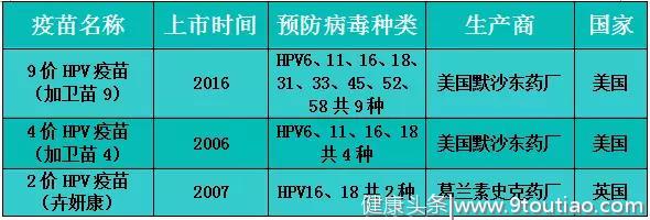 最有发言权的人告诉你，宫颈癌疫苗到底打不打？