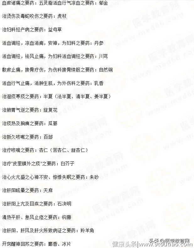 每一位中医都要背会的80多条内容！超有用！