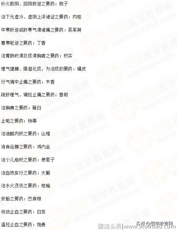 每一位中医都要背会的80多条内容！超有用！